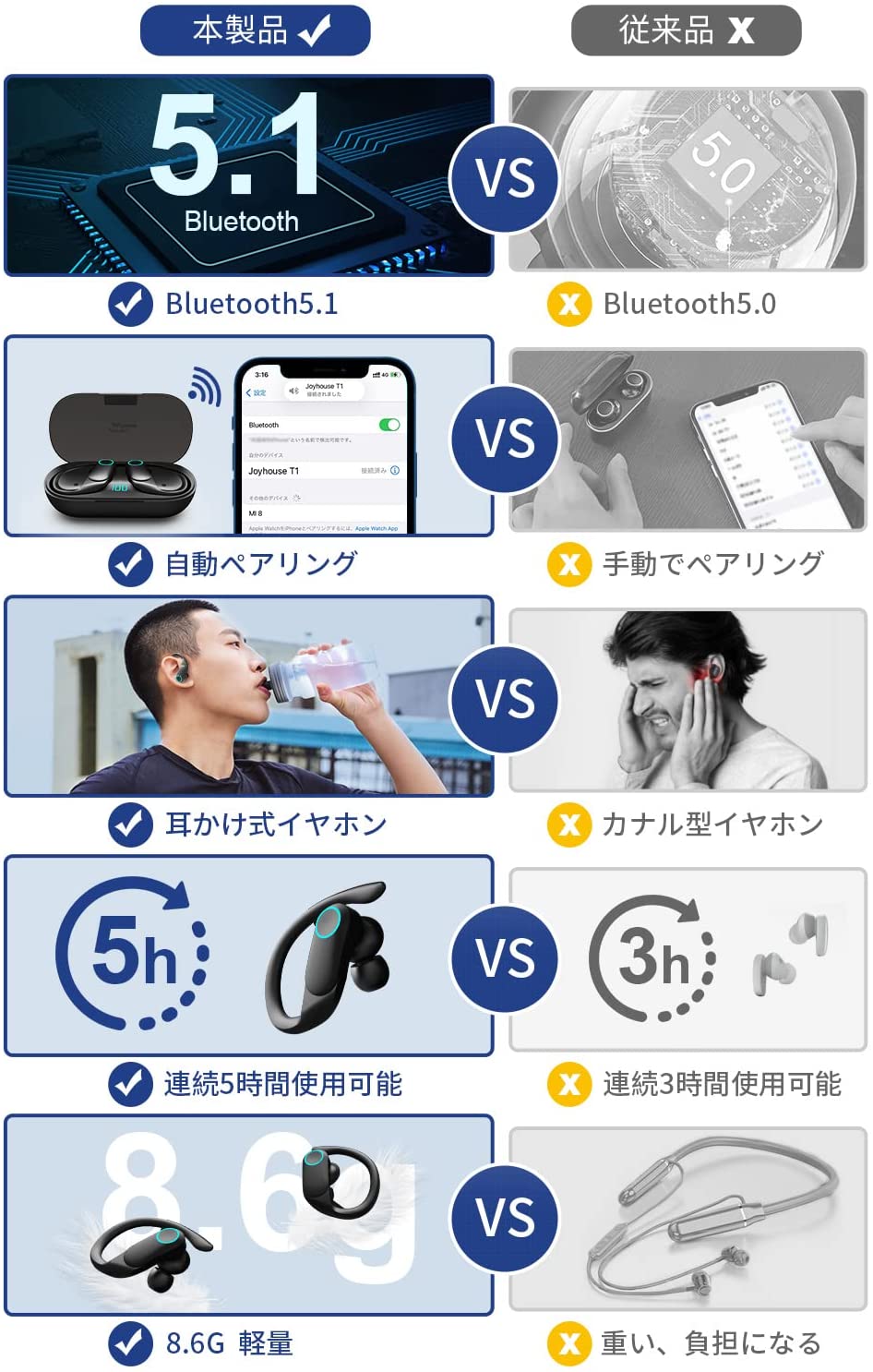 joy house Bluetooth 耳掛け式イヤホン - イヤフォン